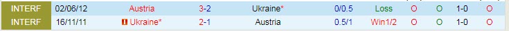 Phân tích kèo hiệp 1 Ukraine vs Áo, 23h ngày 21/6 - Ảnh 3