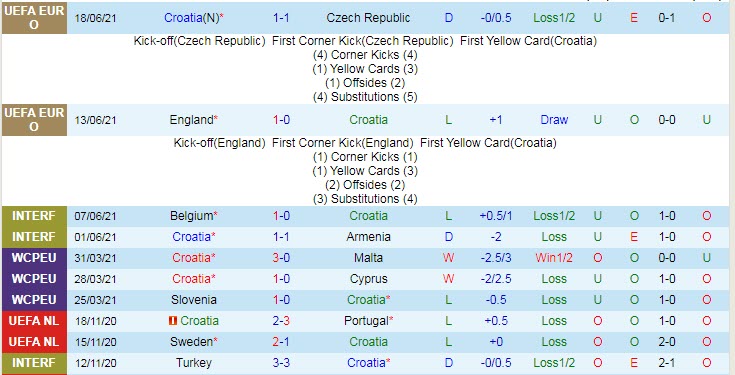 Dự đoán, soi kèo thẻ vàng Croatia vs Scotland, 2h ngày 23/6 - Ảnh 1