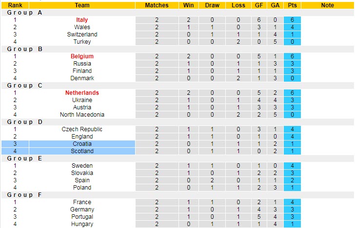 Dự đoán, soi kèo thẻ vàng Croatia vs Scotland, 2h ngày 23/6 - Ảnh 5