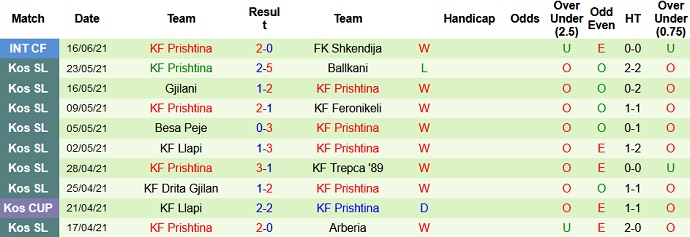 Nhận định, soi kèo Folgore vs Prishtina, 1h00 ngày 23/6 - Ảnh 2