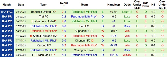 Nhận định, soi kèo Pohang Steelers vs Ratchaburi, 17h00 ngày 22/6 - Ảnh 3