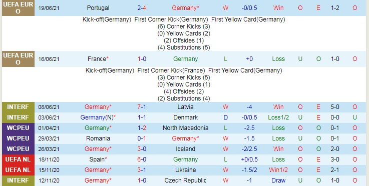 Biến động tỷ lệ kèo Đức vs Hungary, 2h ngày 24/6 - Ảnh 3