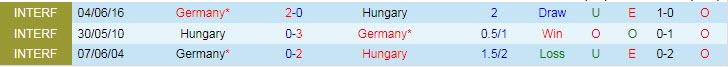 Biến động tỷ lệ kèo Đức vs Hungary, 2h ngày 24/6 - Ảnh 5