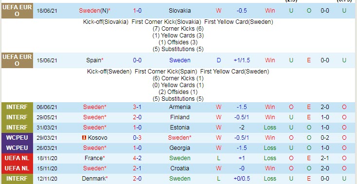 Biến động tỷ lệ kèo Thụy Điển vs Ba Lan, 23h ngày 23/6 - Ảnh 3