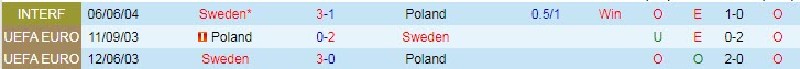 Biến động tỷ lệ kèo Thụy Điển vs Ba Lan, 23h ngày 23/6 - Ảnh 5