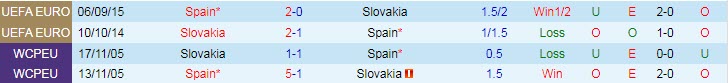 Dự đoán, soi kèo thẻ vàng Slovakia vs Tây Ban Nha, 23h ngày 23/6 - Ảnh 3