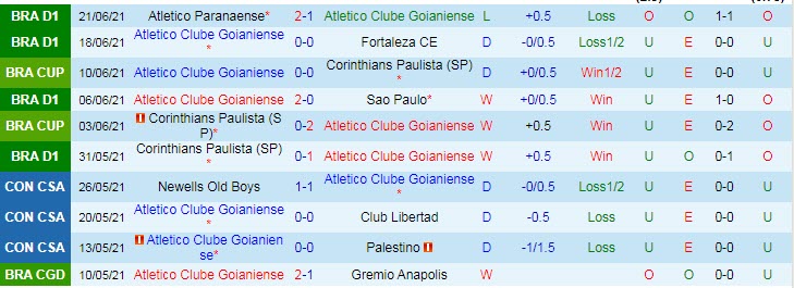 Nhận định, soi kèo Atlético/GO vs Fluminense, 5h ngày 24/6 - Ảnh 1