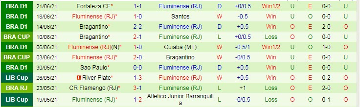 Nhận định, soi kèo Atlético/GO vs Fluminense, 5h ngày 24/6 - Ảnh 2