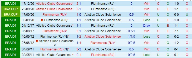 Nhận định, soi kèo Atlético/GO vs Fluminense, 5h ngày 24/6 - Ảnh 3