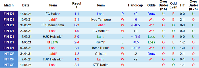 Nhận định, soi kèo Lahti vs HIFK Helsinki, 22h30 ngày 23/6 - Ảnh 1