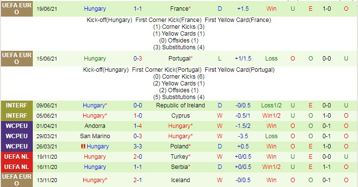 Phân tích kèo hiệp 1 Đức vs Hungary, 2h ngày 24/6 - Ảnh 2