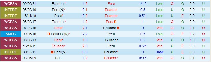 Biến động tỷ lệ kèo Ecuador vs Peru, 4h ngày 24/6 - Ảnh 7