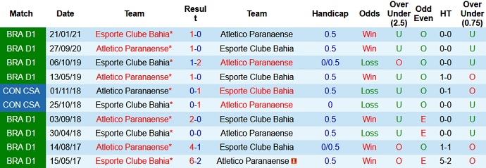 Nhận định, soi kèo Bahia vs Athletico Paranaense, 7h30 ngày 25/6 - Ảnh 3