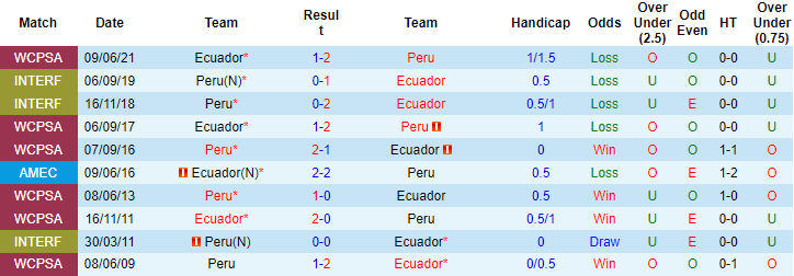 Nhận định, soi kèo Ecuador vs Peru, 4h ngày 24/6 - Ảnh 3