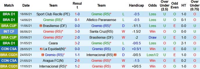 Nhận định, soi kèo Grêmio vs Santos, 7h30 ngày 25/6 - Ảnh 2