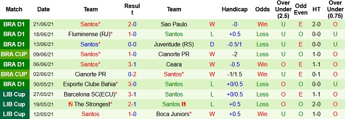 Nhận định, soi kèo Grêmio vs Santos, 7h30 ngày 25/6 - Ảnh 4