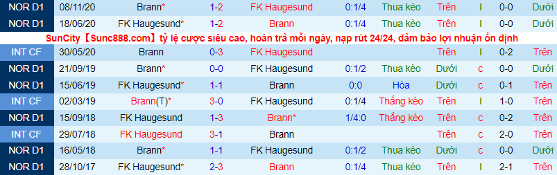 Nhận định, soi kèo Haugesund vs Brann, 23h ngày 24/6 - Ảnh 1