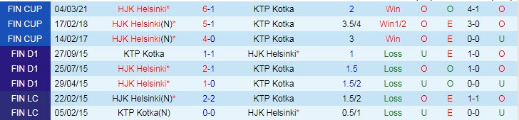 Nhận định, soi kèo HJK Helsinki vs KTP, 22h30 ngày 24/6 - Ảnh 3