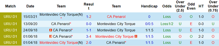 Nhận định, soi kèo Montevideo vs Penarol, 1h45 ngày 24/6 - Ảnh 3