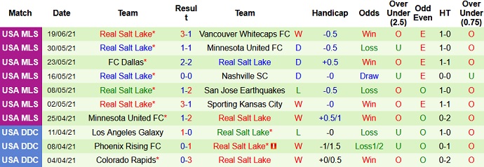 Nhận định, soi kèo Seattle Sounders vs Real Salt Lake, 9h00 ngày 24/6 - Ảnh 4