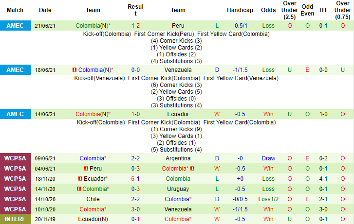 Sam Varley dự đoán Brazil vs Colombia, 7h ngày 24/6 - Ảnh 2