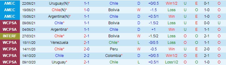 Nhận định, soi kèo Chile vs Paraguay, 7h ngày 25/6 - Ảnh 1