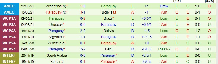 Nhận định, soi kèo Chile vs Paraguay, 7h ngày 25/6 - Ảnh 2