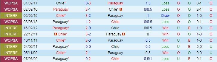 Nhận định, soi kèo Chile vs Paraguay, 7h ngày 25/6 - Ảnh 3