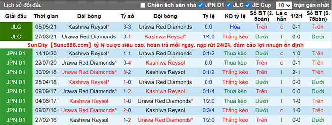 Nhận định, soi kèo Kashiwa Reysol vs Urawa Reds, 17h ngày 23/6 - Ảnh 3