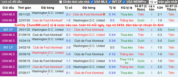 Nhận định, soi kèo Montréal vs DC United, 7h00 ngày 24/6 - Ảnh 4