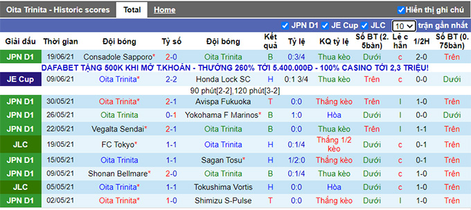 Nhận định, soi kèo Oita Trinita vs Kashima Antlers, 17h ngày 23/6 - Ảnh 1