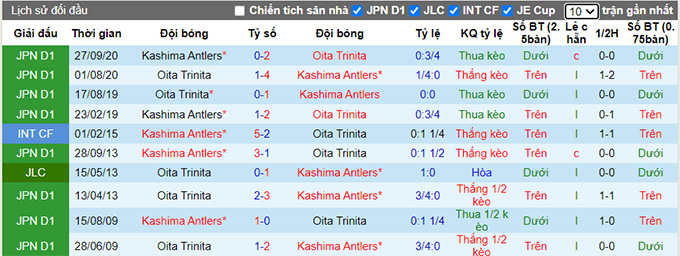 Nhận định, soi kèo Oita Trinita vs Kashima Antlers, 17h ngày 23/6 - Ảnh 3