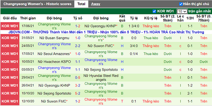 Nhận định, soi kèo Red Angels (W) vs Changnyeong (W), 16h ngày 24/6 - Ảnh 2
