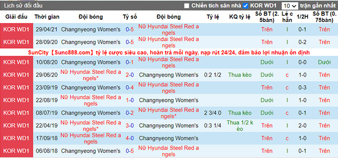 Nhận định, soi kèo Red Angels (W) vs Changnyeong (W), 16h ngày 24/6 - Ảnh 3