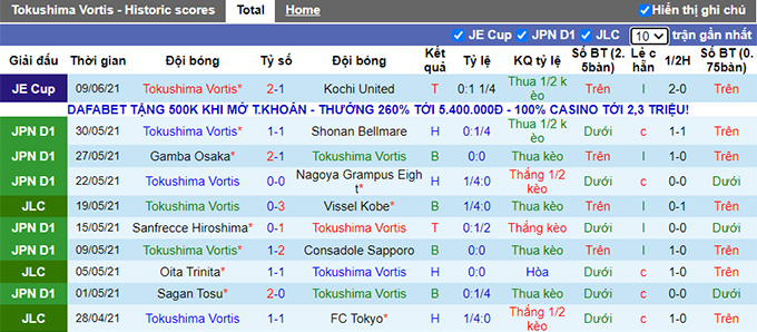 Nhận định, soi kèo Tokushima Vortis vs FC Tokyo, 17h ngày 23/6 - Ảnh 1