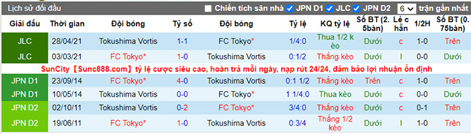 Nhận định, soi kèo Tokushima Vortis vs FC Tokyo, 17h ngày 23/6 - Ảnh 3