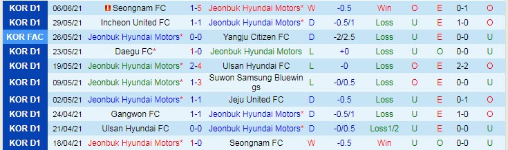 Phân tích kèo hiệp 1 Jeonbuk Hyundai vs Chiangrai, 23h ngày 25/6 - Ảnh 1