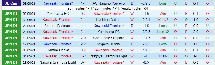Nhận định, soi kèo Kawasaki Frontale vs Daegu, 23h ngày 26/6 - Ảnh 1