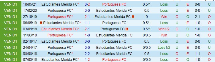 Nhận định, soi kèo Portuguesa vs Estudiantes, 7h30 ngày 27/6 - Ảnh 3