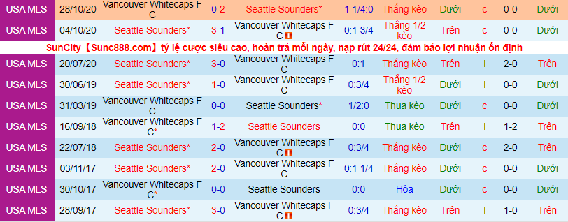 Nhận định, soi kèo Seattle Sounders vs Vancouver, 8h00 ngày 27/6 - Ảnh 1