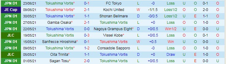 Nhận định, soi kèo Tokushima Vortis vs Yokohama F Marinos, 16h ngày 27/6 - Ảnh 1