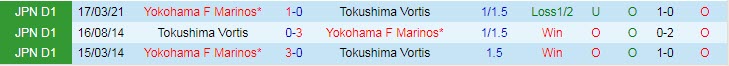 Phân tích kèo hiệp 1 Tokushima Vortis vs Yokohama F Marinos, 16h ngày 27/6 - Ảnh 3