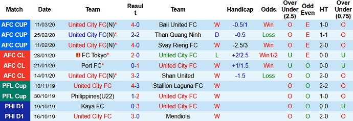 Phân tích kèo hiệp 1 United City vs Beijing Guoan, 21h00 ngày 26/6 - Ảnh 2