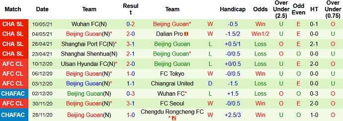 Phân tích kèo hiệp 1 United City vs Beijing Guoan, 21h00 ngày 26/6 - Ảnh 3