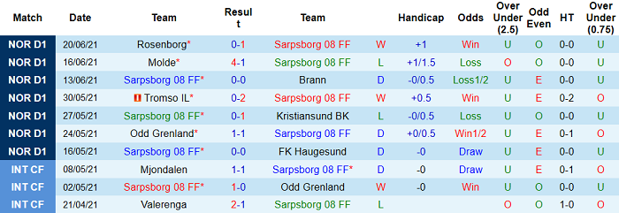 Nhận định, soi kèo Sarpsborg vs Viking, 23h ngày 25/6 - Ảnh 1