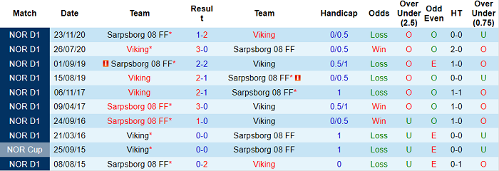 Nhận định, soi kèo Sarpsborg vs Viking, 23h ngày 25/6 - Ảnh 3