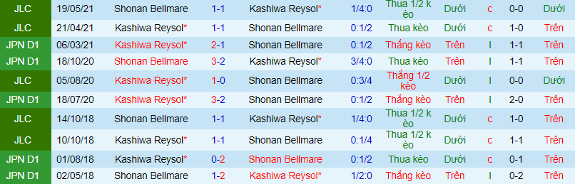 Nhận định, soi kèo Shonan Bellmare vs Kashiwa Reysol, 17h ngày 27/6 - Ảnh 1