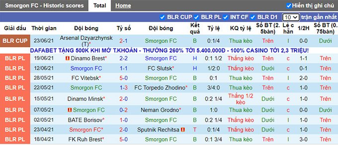 Nhận định, soi kèo Smorgon vs Gomel, 20h45 ngày 26/6 - Ảnh 1