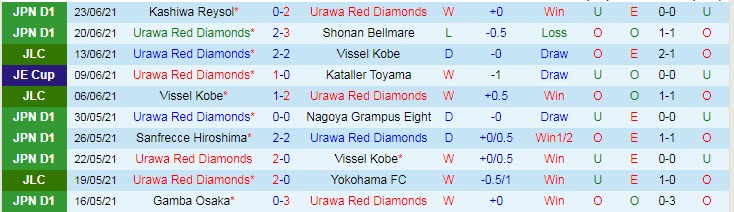 Nhận định, soi kèo Urawa Red Diamonds vs Avispa Fukuoka, 17h ngày 27/6 - Ảnh 1