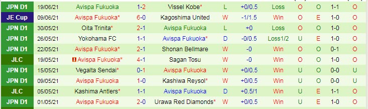 Nhận định, soi kèo Urawa Red Diamonds vs Avispa Fukuoka, 17h ngày 27/6 - Ảnh 2